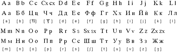 Click for Slovio language